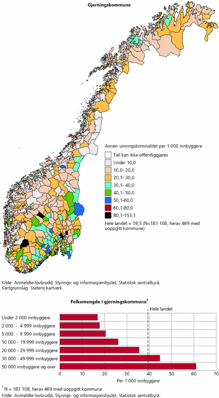 Figur 7. Anmeldt annen vinningskriminalitet, etter gjerningskommune og folkemengde i gjerningskommune. årlig gjennomsnitt for 2005 og 2006. Per 1 000 innbyggere