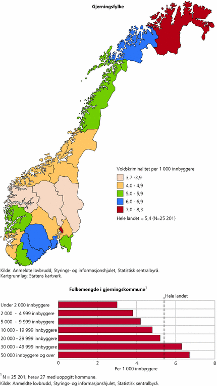 Figur 11. Anmeldt voldskriminalitet, etter gjerningsfylke og folkemengde i gjerningskommune. årlig gjennomsnitt for 2005 og 2006. Per 1 000 innbyggere