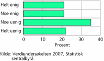 Figur 5. Egenkostnad og holdning til miljø. 2007. Prosent