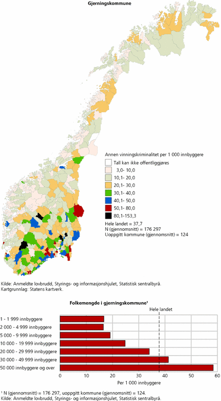 Figur 7. Anmeldt vinningskriminalitet, etter gjerningskommune og folkemengde i gjerningskommune. årlig gjennomsnitt for 2006 og 2007. Per 1 000 innbyggere