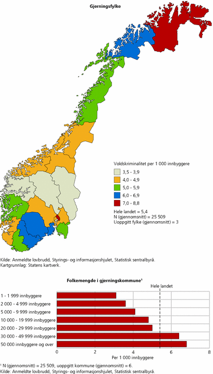 Figur 11. Anmeldt voldskriminalitet, etter gjerningsfylke og folkemengde i gjerningskommune. årlig gjennomsnitt for 2006 og 2007. Per 1 000 innbyggere