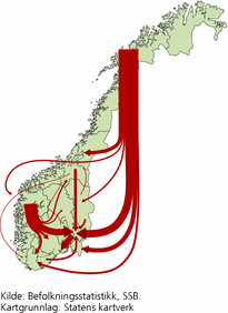 Figur 1. Nettoflytting mellom landsdeler. 2007