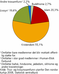 hvor mange hinduer er det i verden