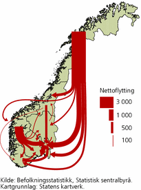 Figur 13. Nettoflytting mellom landsdeler i 2008