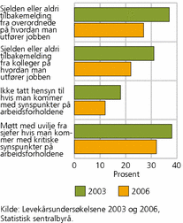 Figur 8. Tilbakemelding og samarbeidsklima. Ansatte. 2003 og 2006. Prosent