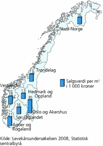 Figur 3. Forventet salgsverdi av egen bolig per kvadratmeter, etter landsdel. 2008. 1 000 kroner