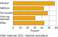 Figur 6. Lokale folkeavstemninger 1970- 2009. Valgdeltakelse, etter tema. Prosent