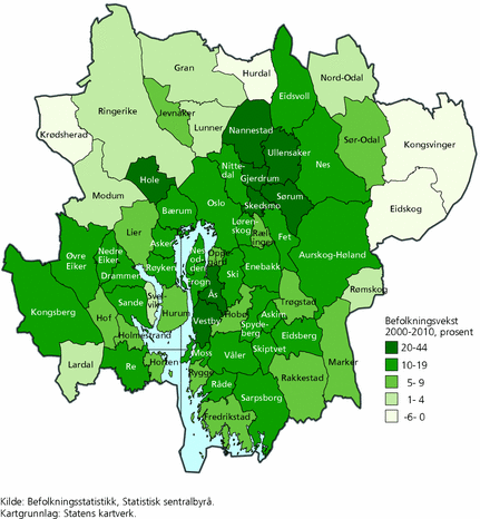 Figur 2. Befolkningsutvikling i Oslo-regionen. 2000-2010. Prosent