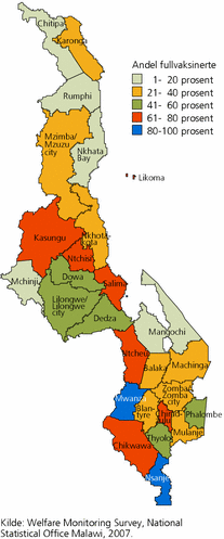 Figur 2. Andel fullvaksinerte barn i alderen 1-5 år (8 vaksiner). Fordelt på Malawis regioner. 2007. Prosent