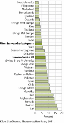 Figur 2. Andel av befolkningen bosatt ved utgangen av 2004 som er straffet minst en gang i løpet av perioden 2005-2008, etter utvalgte land. Prosent