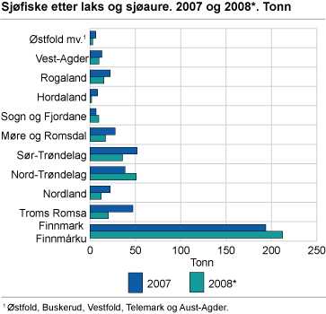 Sjøfiske etter laks og sjøaure. 2007 og 2008*. Tonn