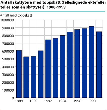  Skatteoppgjør