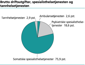 Brutto driftsutgifter, spesialisthelsetjenesten og tannhelsetjenesten