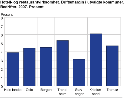 Hotell- og restaurantvirksomhet 2007. Driftsmargin i utvalgte kommuner. Bedrifter. Prosent