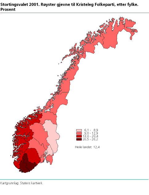  Stortingsvalet 2001. Røyster gjevne til Kristeleg Folkeparti, etter fylke. Prosent