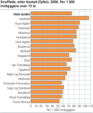 Straffede etter bosted (fylke). 2006. Per 1 000 innbyggere over 15 år