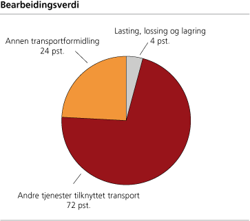 Bearbeidingsverdi