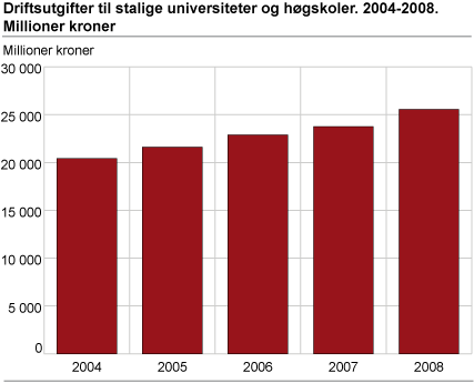 Driftsutgifter til statlige universiteter og høgskoler. 2004-2008