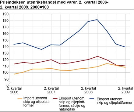 Prisindekser, utenrikshandel med varer. 2. kvartal 2006-2. kvartal 2009. 2000=100