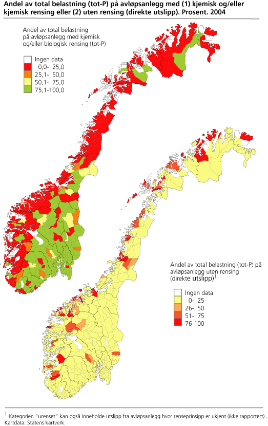 Andel av total belastning på avløpsanlegg med kjemisk og/eller biologisk rensing (tot-P). 2004 og Andel av total belastning (tot-P) på avløpsanlegg uten rensing (direkte utslipp). Prosent. 2004