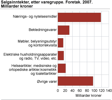 Salgsinntekter, etter varegruppe. Foretak. 2007. Milliarder kroner