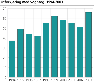 Utforkjøring med vogntog. 1994-2003