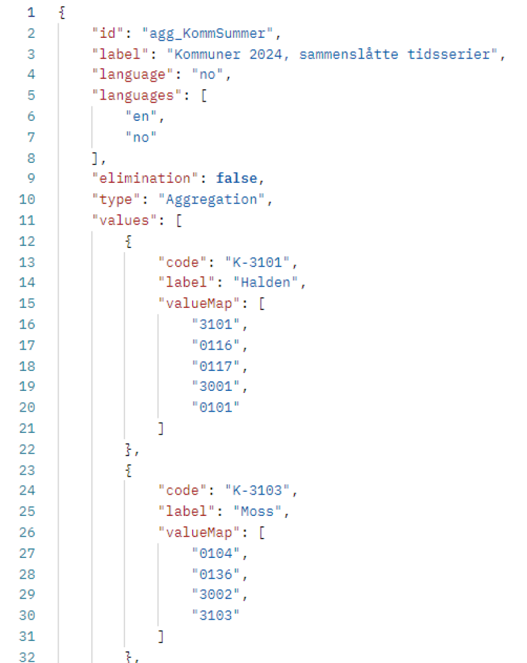 Utsnitt av tabell 07459 om grupperinger.