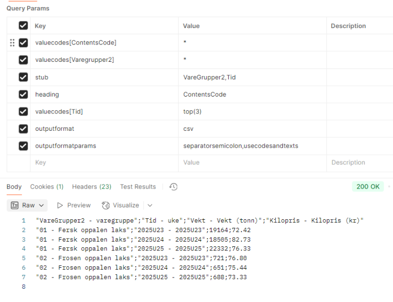 Utsnitt av tabell 03024 med utformat.