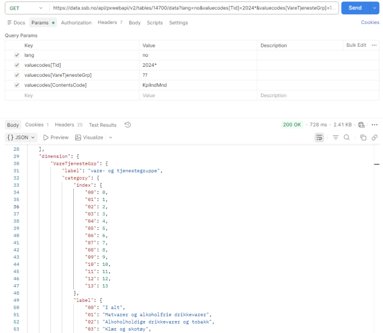Utsnitt av spørring mot tabell 14700 tosifret vare- og tjenestesgruppe og alle måneder i 2024.