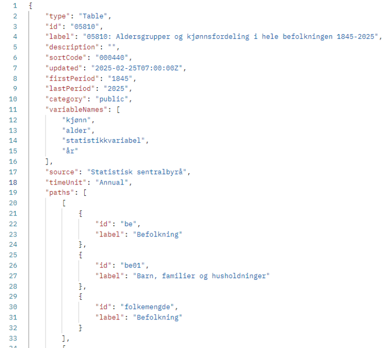 Viser utsnitt av basisinformasjon om tabell 05810.