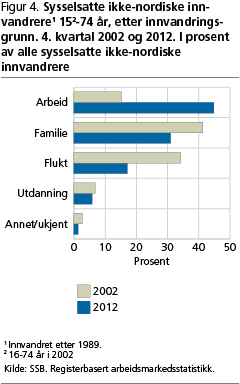 ols-fig4