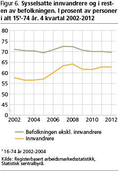 ols-fig6