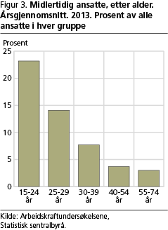 arbeid-fig3