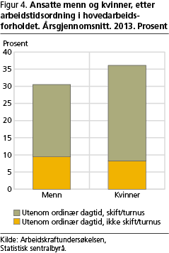 arbeid-fig4