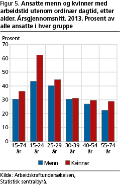 arbeid-fig5