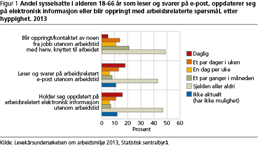 arbeidsmiljo-fig1 arbeidsmiljo-fig1