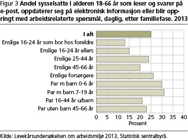 arbeidsmiljo-fig3 arbeidsmiljo-fig3