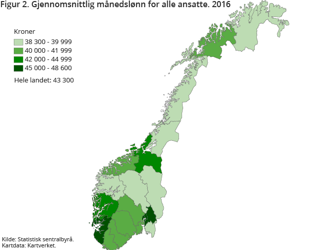 Figur 2. Gjennomsnittlig månedslønn for alle ansatte. 2016 Figur 2. Gjennomsnittlig månedslønn for alle ansatte. 2016