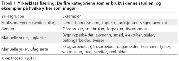 Tabell1
