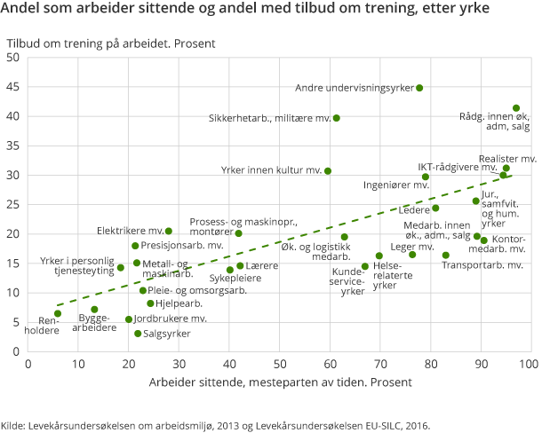 Figur 5. Figurtittel mangler Figur 5. Figurtittel mangler