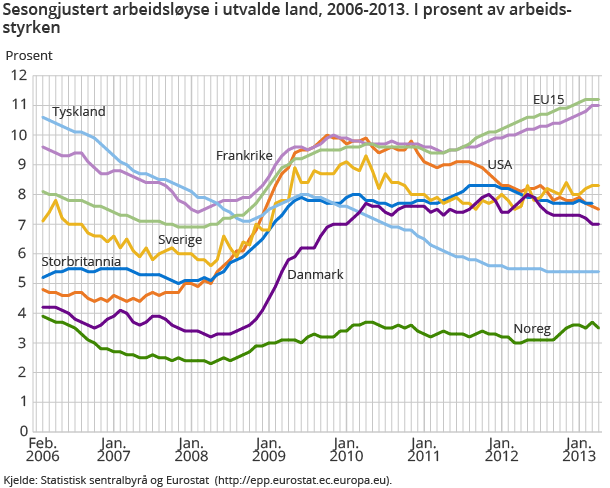 Sammensetningen av gjennomsnittlig samlet inntekt for personer født i 1941. Kroner. 2001-2011 Sammensetningen av gjennomsnittlig samlet inntekt for personer født i 1941. Kroner. 2001-2011