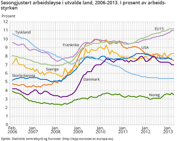 Sammensetningen av gjennomsnittlig samlet inntekt for personer født i 1941. Kroner. 2001-2011