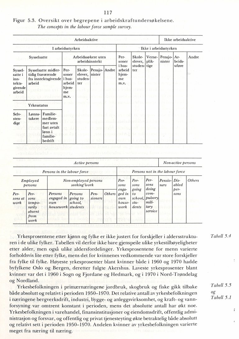 SosialtUtsyn 1974 side117.jpg