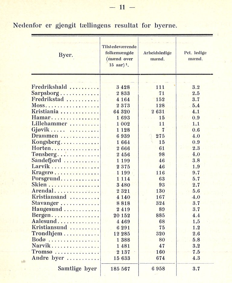 Tabell 11 Arbeidsledighet og arb.ledighetskasser VI.34.jpg