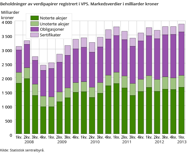 Gjennomsnittlig antall studiepoeng for ordinære heltidsstudenter som tok studiepoeng, etter type lærested. Studieåret 2011/12