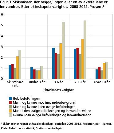 sat-fig3