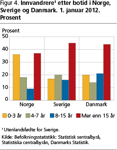 svp-los-fig4 svp-los-fig4