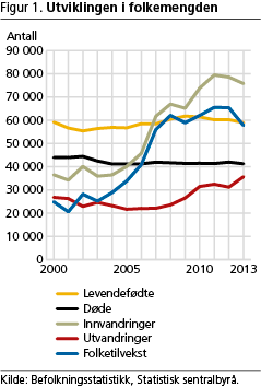 befolkning-fig1 befolkning-fig1