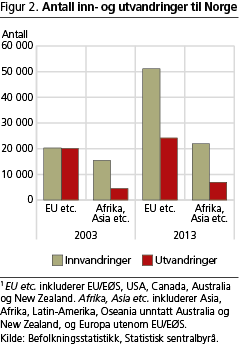 befolkning-fig2 befolkning-fig2