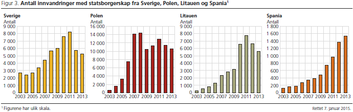 befolkning-fig3_rettet befolkning-fig3_rettet